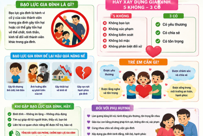 TRƯỜNG MẦM NON PHÚ LONG ĐẨY MẠNH TUYÊN TRUYỀN PHÒNG, CHỐNG BẠO LỰC GIA ĐÌNH